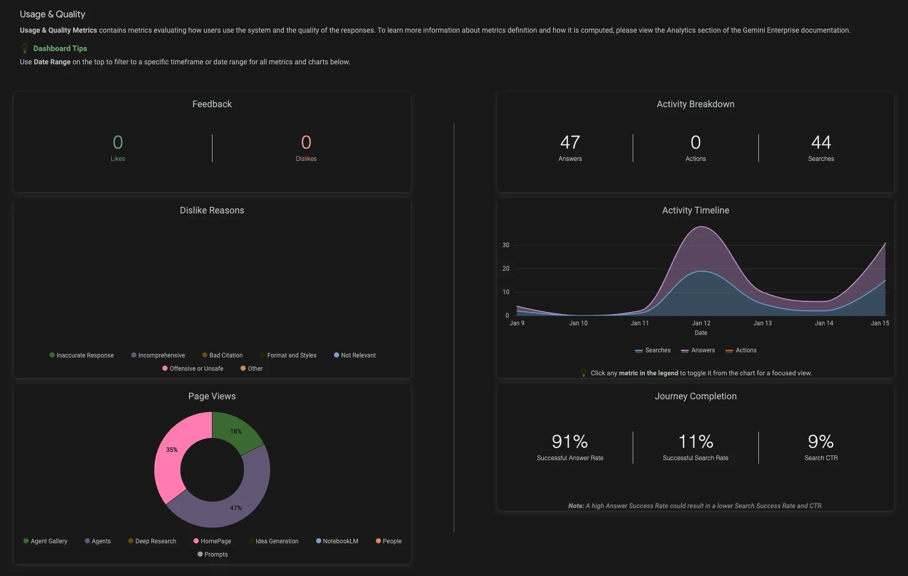 Usage and quality metrics