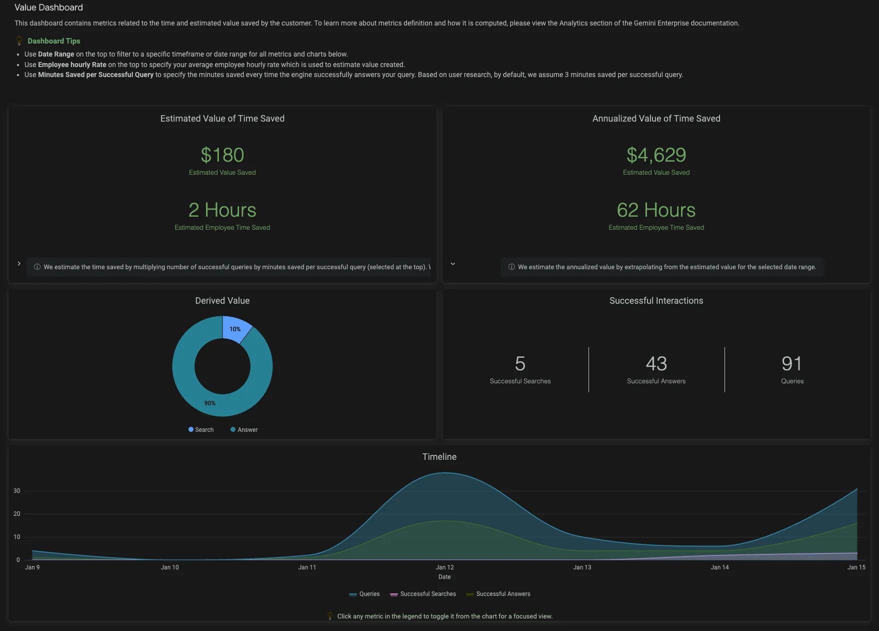 Value measurement dashboard showing forecasted versus actual outcomes